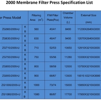 2000 Membrane Series Filter Press