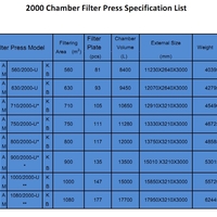 2000 Chamber Series Filter Press