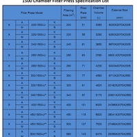 1500 Chamber Series Filter Press